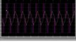 Inverters VI: Single Phase Inverter with an inductive load (SimPowerSystems), 9/12/2013