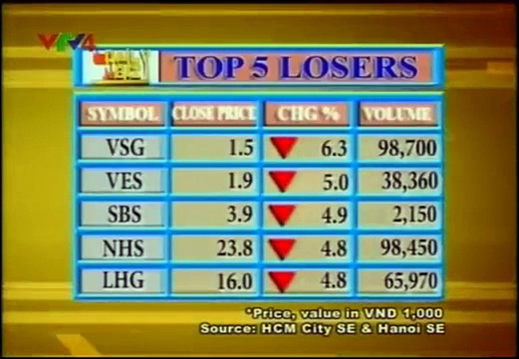 VTV4 Daily Biz