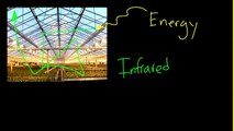 The Green house Effect on Planets - Solar System 3G - Astronomy at West | Simple Science Experiment