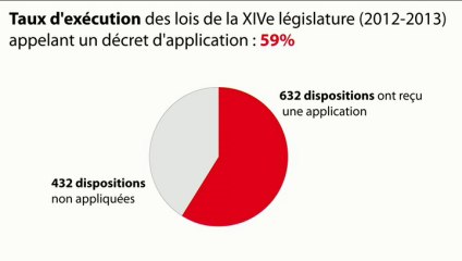L'édito éco : "Loi Macron, cela ne fait que commencer"