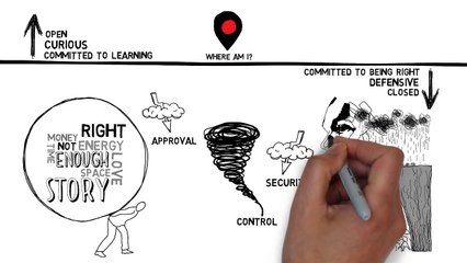 Locating Yourself - A Key to Conscious Leadership