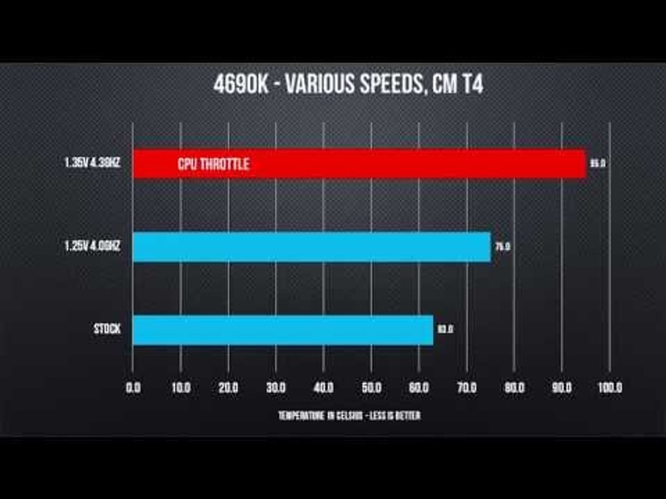 Is Aftermarket CPU Cooling Worth It? - Overclocking Examination