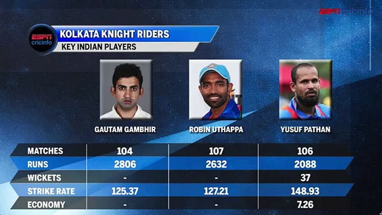 Jun 17, 2015. ODI Match