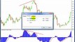 Forex Trading MACD indicator how to use Bearish Divergence