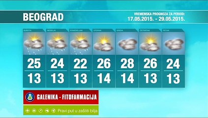 Vremenska prognoza za period 23-29.05.2015.