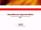 Global Molecular Diagnostics Market Report: 2015 Edition - New Report by Koncept Analytics