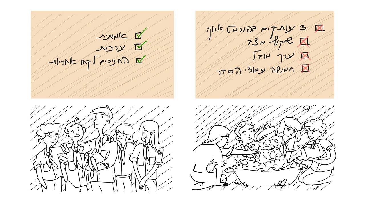 "המסע בצופים" - נעים להכיר - תכנית ההדרכה החדשה של תנועת הצופים