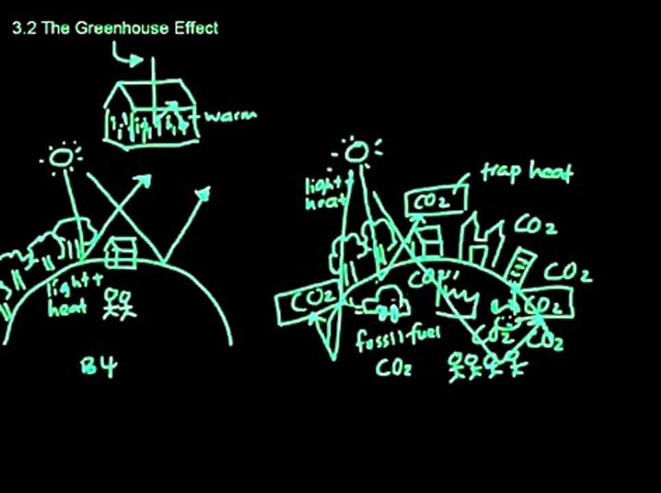 3.2 EN: The Greenhouse Effect / 9.1 EN; green house Effect and Global Warming