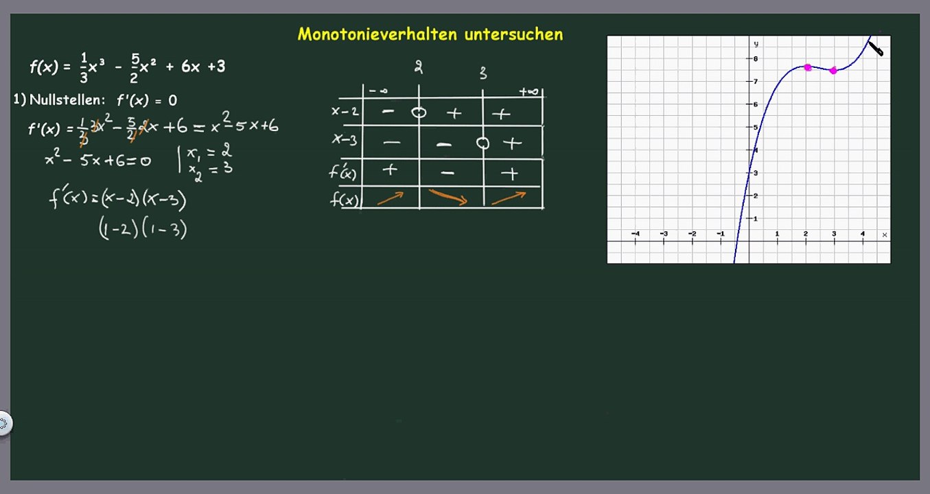 Funktionen - Kurvendiskussion, Monotonieverhalten