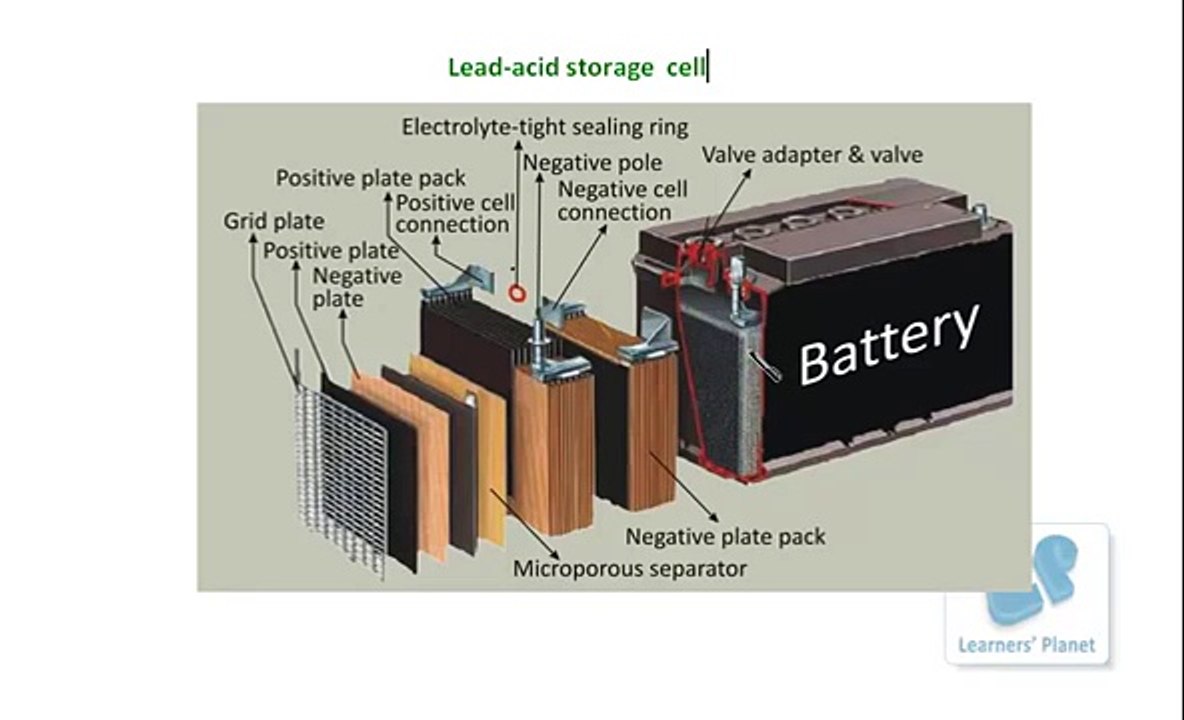 Secondary cell, leadacid storage cell, leadacid battery, Nickel