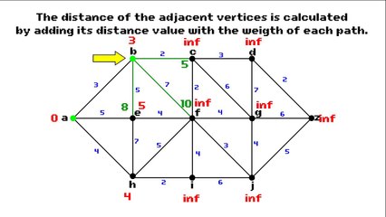 Learn Dijkstra's Algorithm with Easy-to-Follow Example 🚀