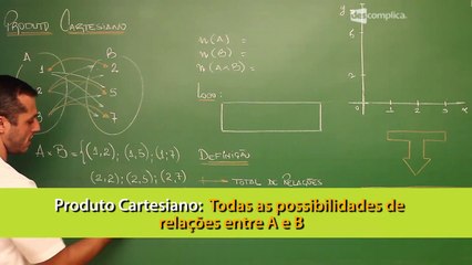 Introdução às Funções - Extensivo Matemática | Descomplica