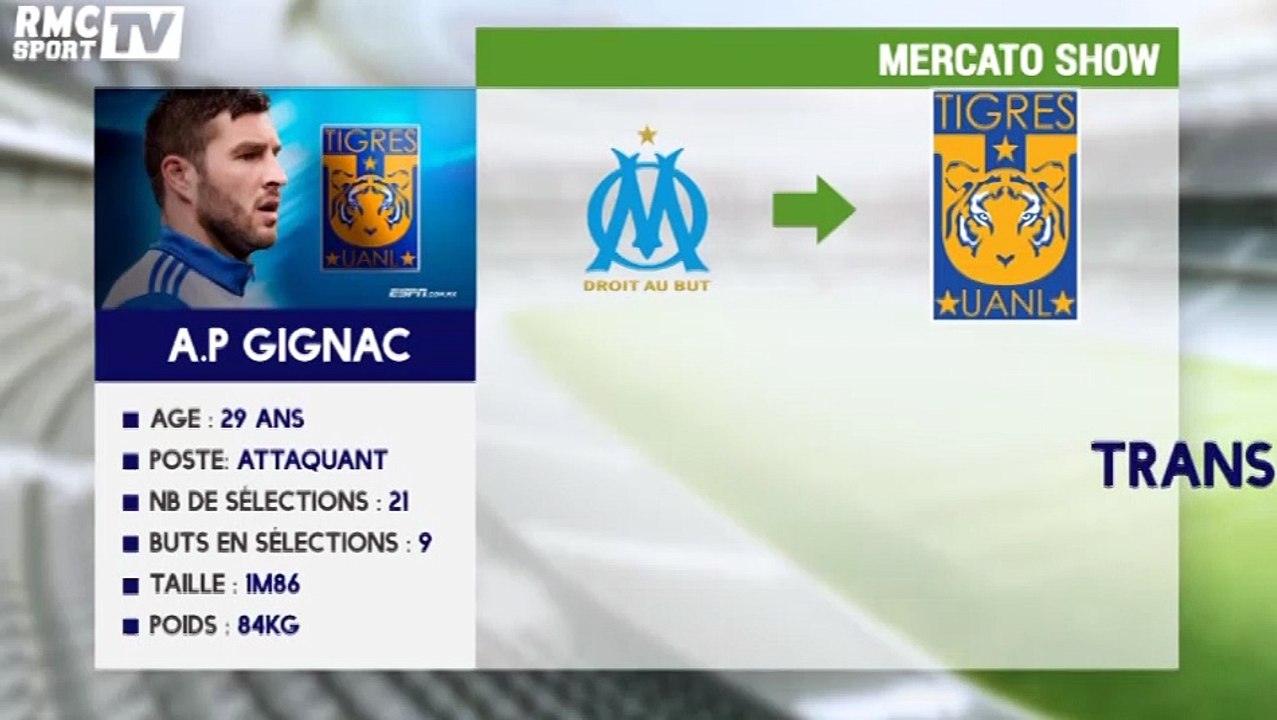 La fiche de Gignac au Tigres UANL de Monterrey