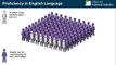 English language proficiency in England and Wales