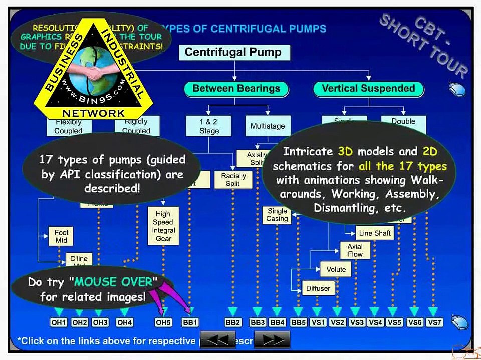 Centrifugal Pump Training - mechanical animation