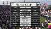 Nadal vs Baghdatis, Stuttgart Open 2015 (1/8 Finale), highlights HD - Mercedes Cup - 11/06/15