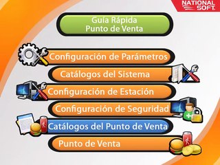 Tutorial - Soft Restaurant® 2011 - Catálogo de Productos