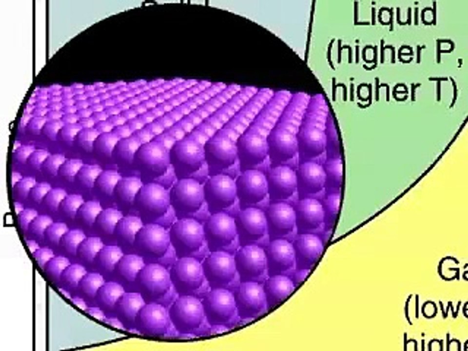 Phase Diagrams and the States of Matter