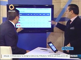 Objetivo de la Vinotinto es pasar esta primera etapa en la Copa América