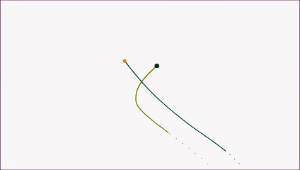 The Future of Technology 🚀