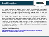 Global Semiconductor Packaging Industry - Demand, Research, Report, Opportunities, Segmentation and Forecast  2015
