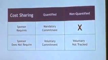 The Difference Between Quantified and non-Quantified Cost Sharing