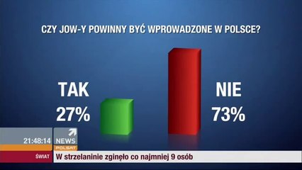 Konrad Berkowicz vs Stanisław Tyszka - JOW-y (18.06.2015)