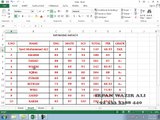 MS Excel 2013 - Urdu Tutorials - Part 10