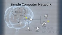 Computer Networking 101: 01 - What is a Computer Network