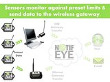 NotifEye™ Cloud-based Temperature Monitoring and Notification System