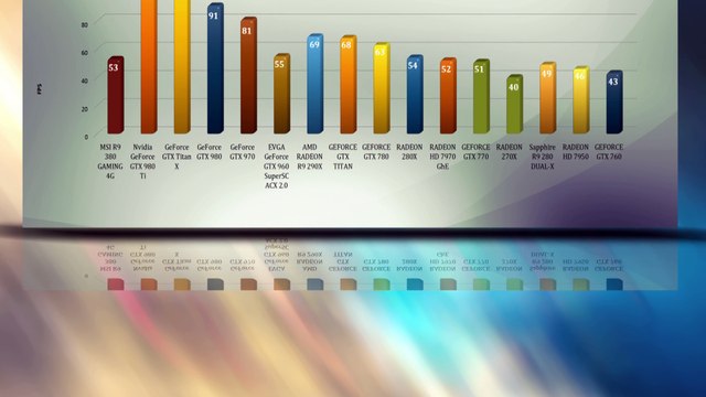 MSI R9 380 GAMING 4G - VIDEO BENCHMARKS / GAME TESTS REVIEW / 4K,1080p,1440p