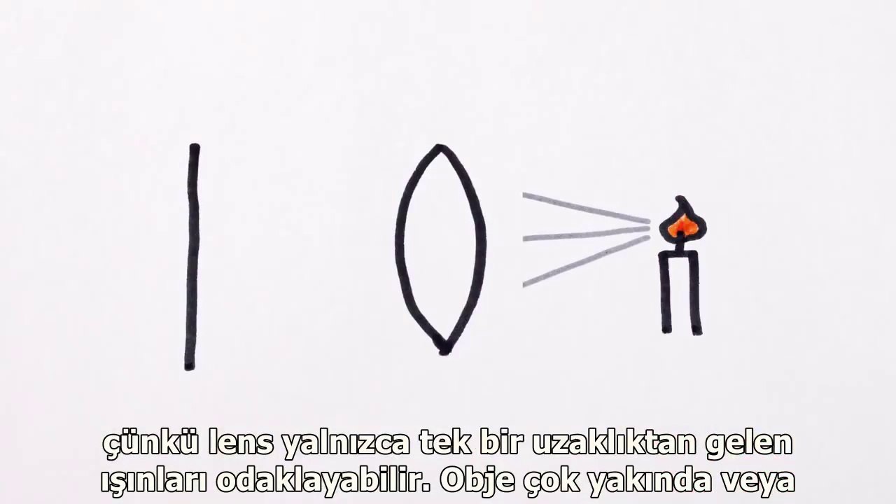 Gözlükler daha iyi görmemizi nasıl sağlar?
