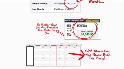 Super CPA Profits Review
