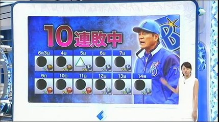 20150620 プロ野球News