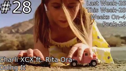 Top 50 Songs of March 2015 (Week of Mar 15th)   ''The Move Makers Band''