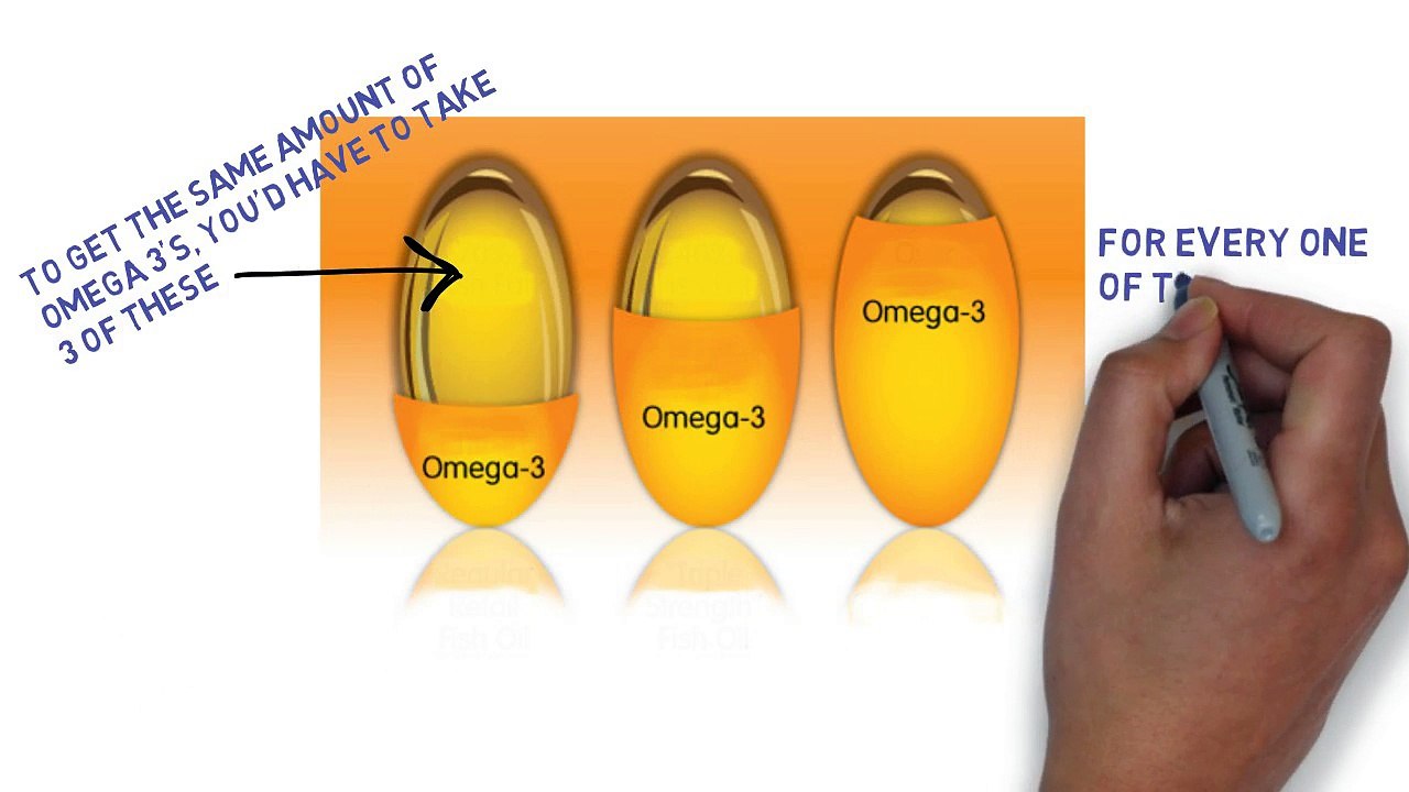 How Many Omega 3 For Inflammation