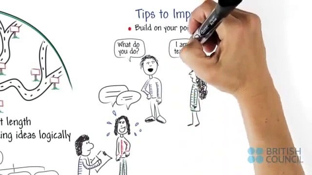 IELTS Speaking: Improve English & prepare for IELTS Speaking Fluency & Coherence