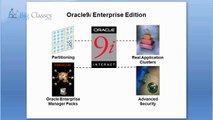 Oracle DBA Online Training | Oracle DBA Tutorials for Beginners