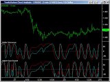 Trading with Cycles - 2of2 - Emini-Watch.com