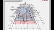 Field Goals Yards Calculation and Football Field Dimensions in Yards