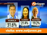 Resultados elecciones 2011: Flash Electoral a boca de urna según Ipsos Apoyo