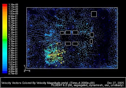 Air flow when a person moves in the operating room