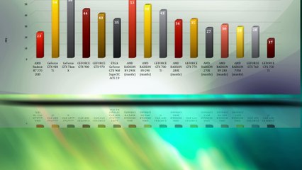 AMD Radeon R7 370 2GB - VIDEO BENCHMARK / GAME TESTS & REVIEW / 1080p