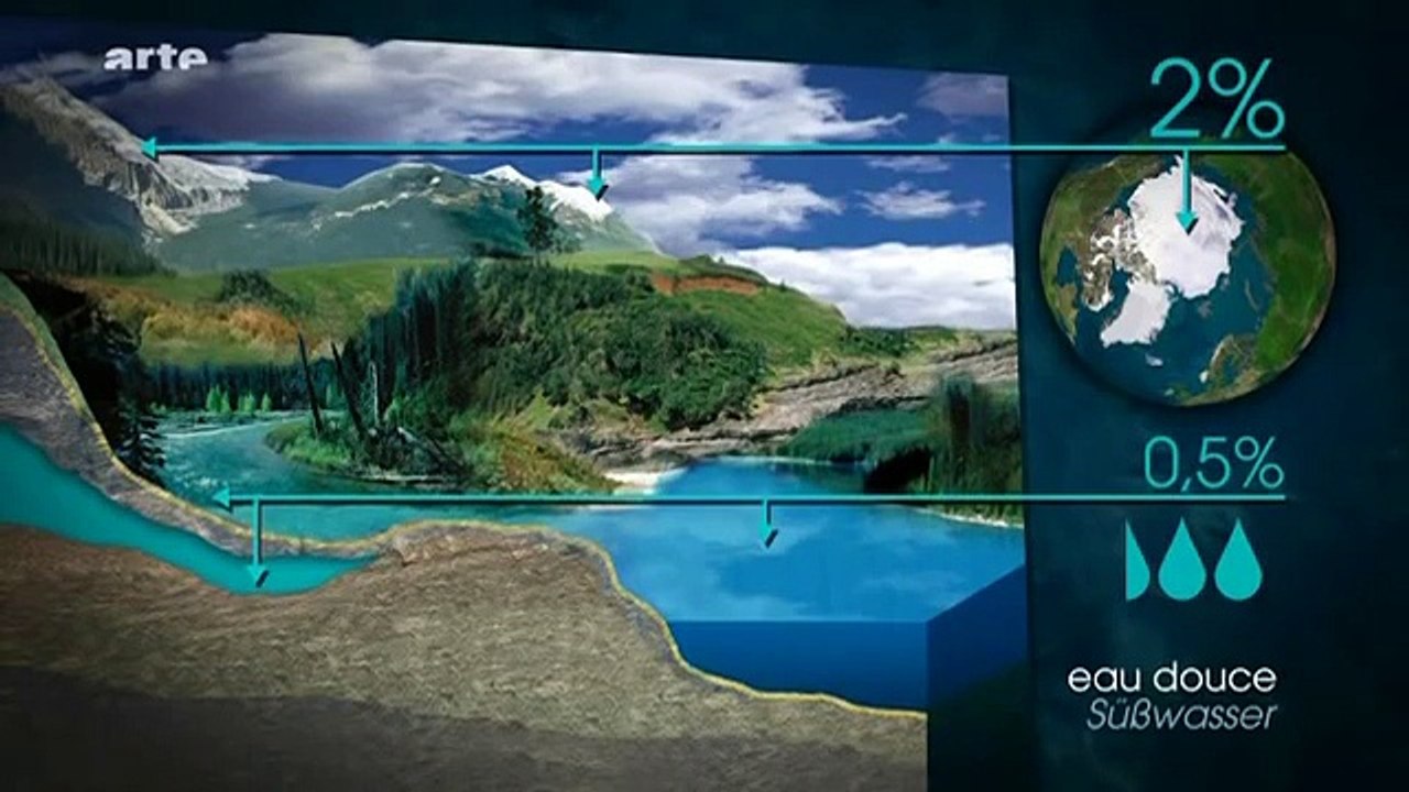 Mit offenen Karten - Der Krieg um Wasser findet nicht statt 1/2