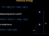 Mechanics: Work Energy Power 1a CBSE 11th 12th IIT JEE physics AIEEE BITSAT PMT ISEET