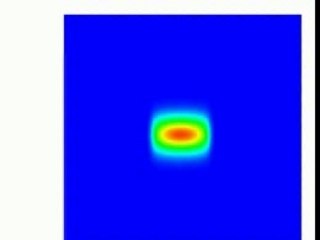 Focalise par Bz periodique