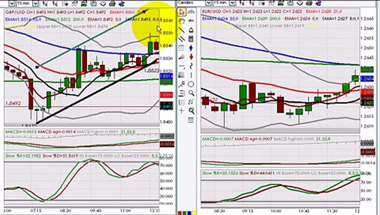 FOREX Training Video - July 24, 2006
