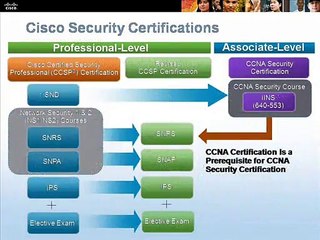 CCNA Online Training | Demo Video | Tutorial Classes by real time experts