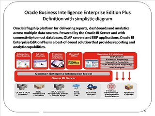 OBIEE Online Training | Demo Video | Tutorial Classes by real time experts