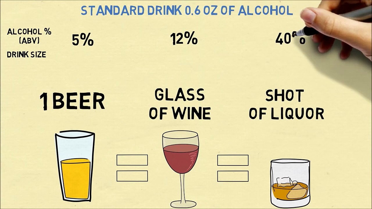 Does 1 Beer = 1 Glass of Wine = 1 Shot of Hard Liquor? The Math of a Standard Drink video